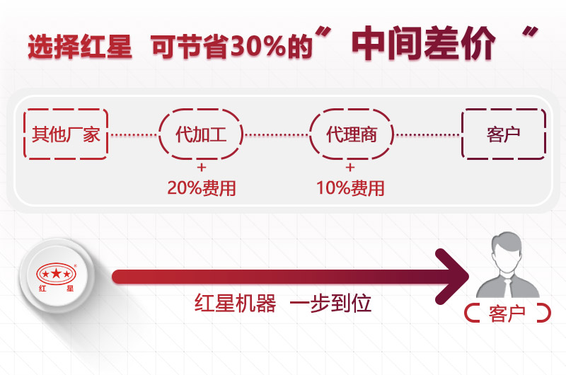 问鼎网页版固定式玄武岩碎石机价格合理，后期维修成本低