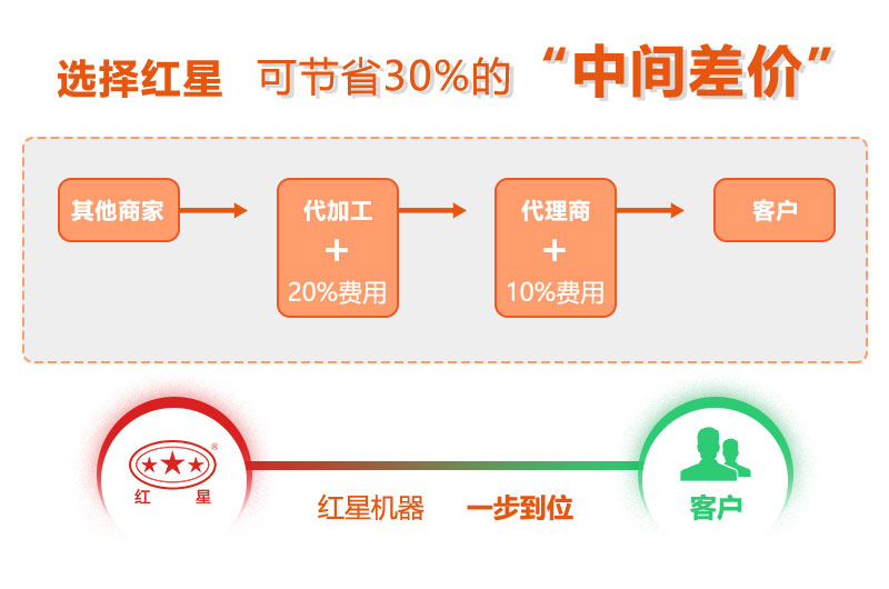 问鼎网页版的设备厂家直销，一步到位